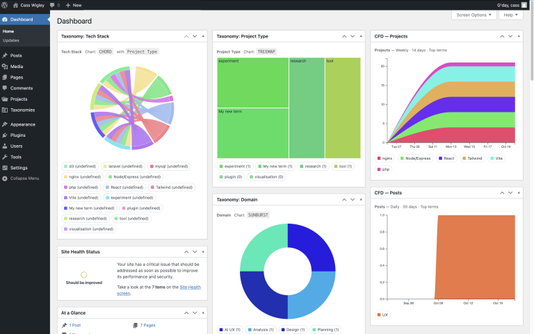 MECE Taxonomy Kanban – WordPress plugin