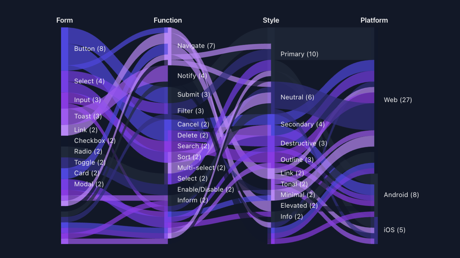 Parallel Sets – WordPress plugin